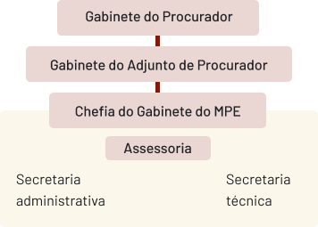 imagem organização MPC